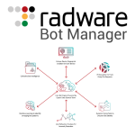 Radware Bot Manager