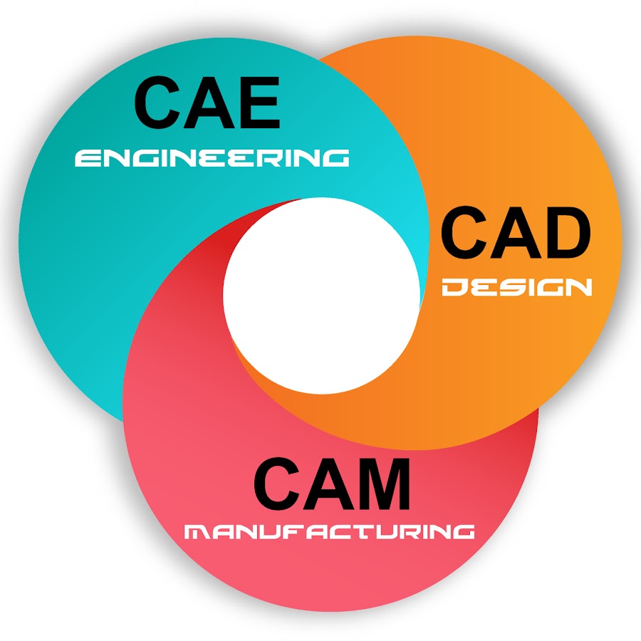 CAD-CAM-CAE