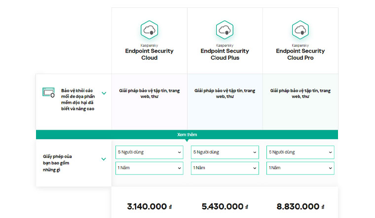 Kaspersky-Endpoint-Security-Cloud-pricing