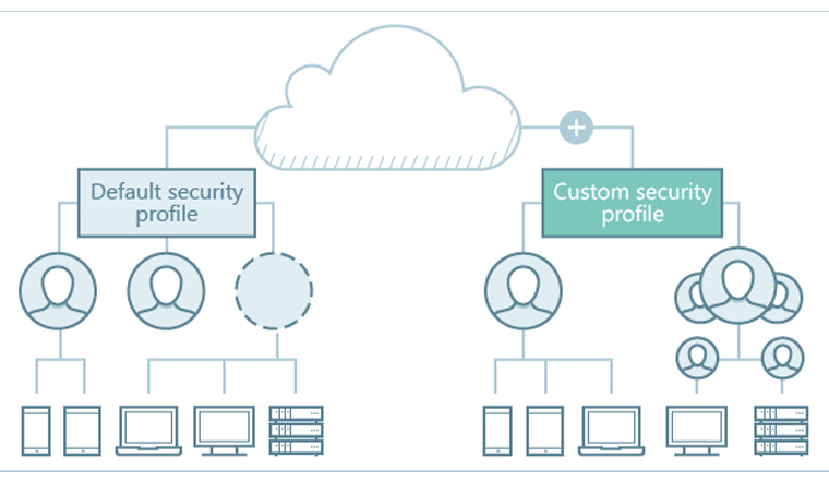 Kaspersky-Endpoint-Security-Cloud-workspace