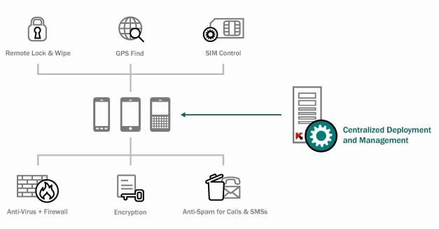 Kaspersky-small-office-security-Web-policies