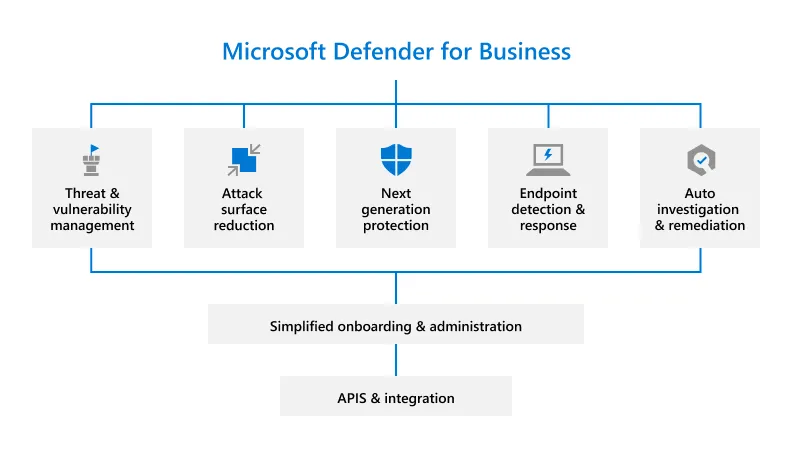 Microsoft-Defender-for-Business_3
