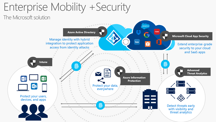Microsoft-Enterprise-Mobility--Security_2