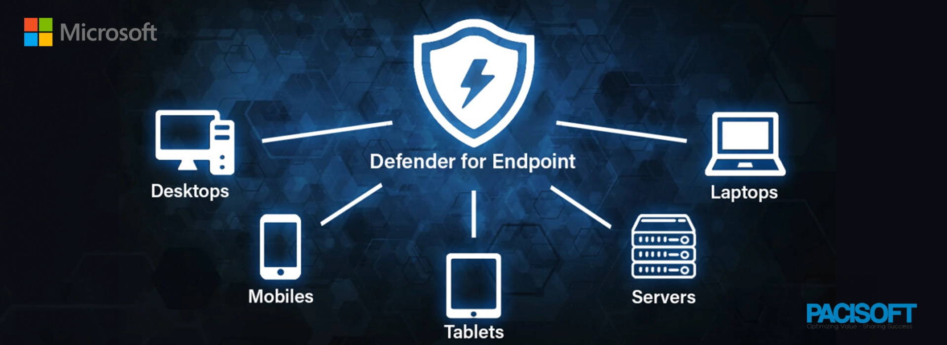 Phần mềm Defender for Endpoint | Bảo mật điểm cuối toàn diện từ Microsoft