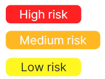 Safetica-level-risk