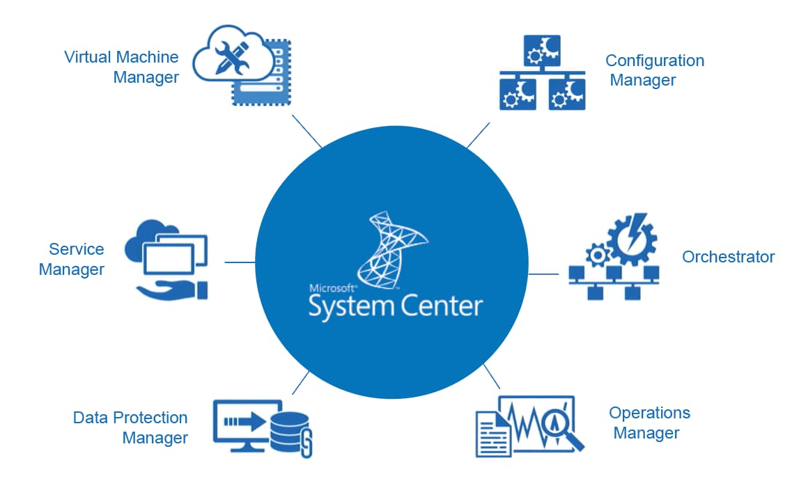 System-Center-2