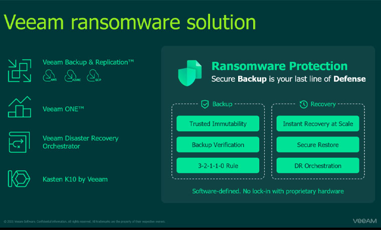 Veeam-Ransomware-solution
