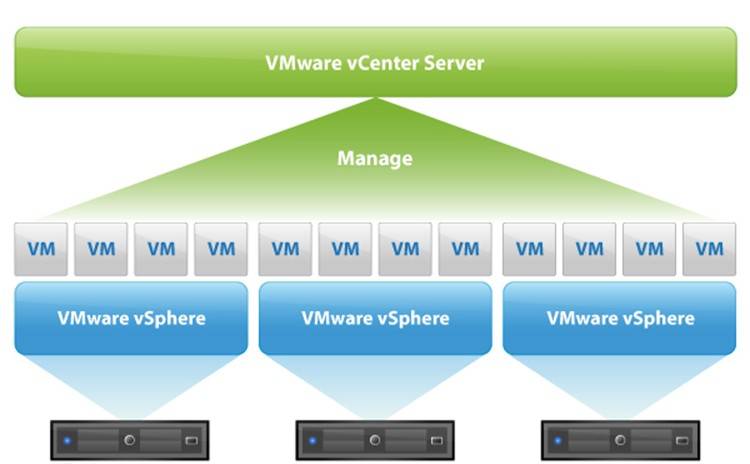 phan-mem-VMware-vSphere-8_3