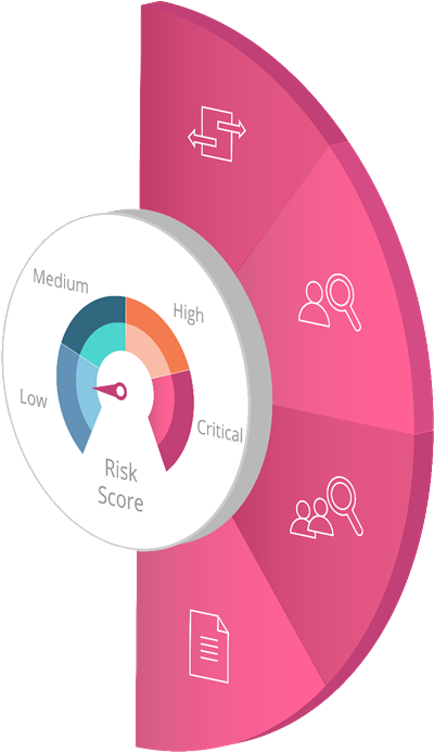 appsec-eliminate-false-positives