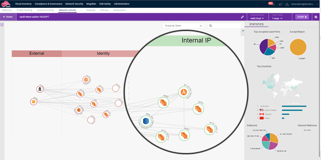 cloud-intelligence-analytics-screenshot
