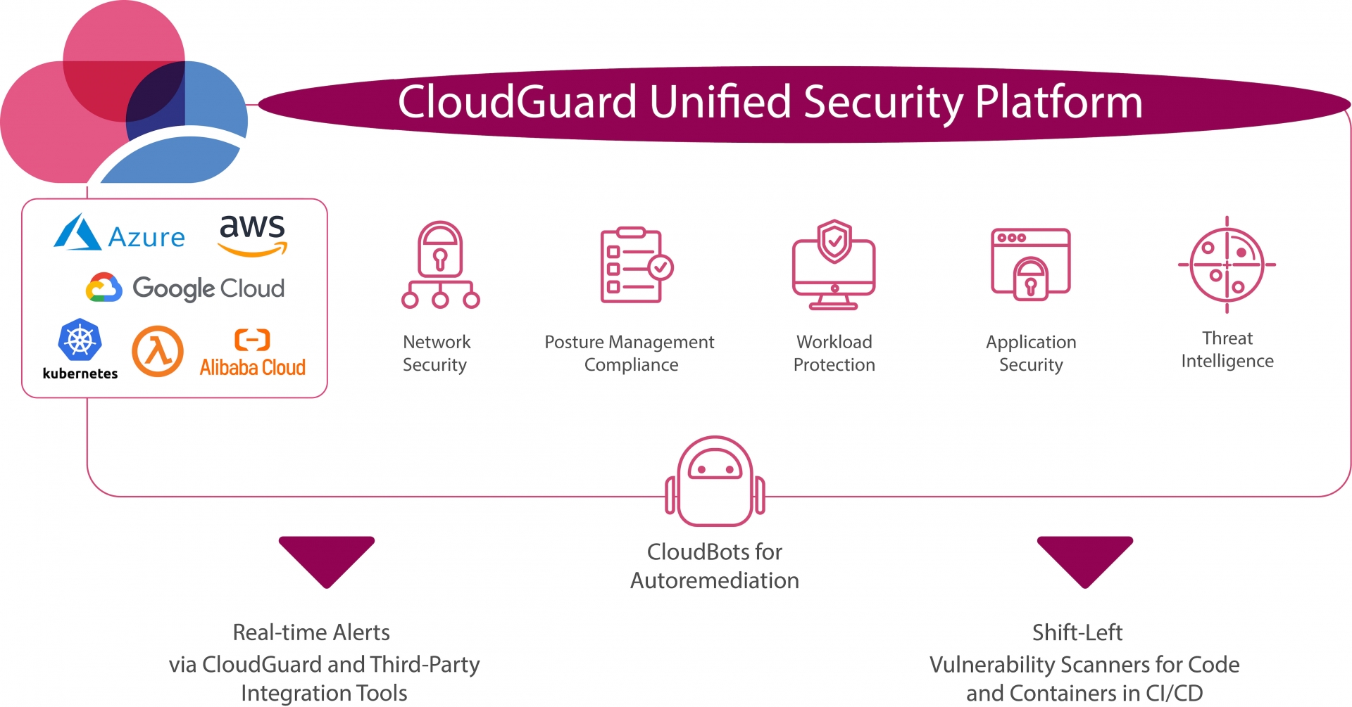 cloudguard-unified-security-platform-image-new