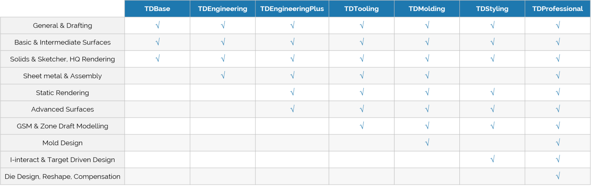 TDproducts-comparison-1