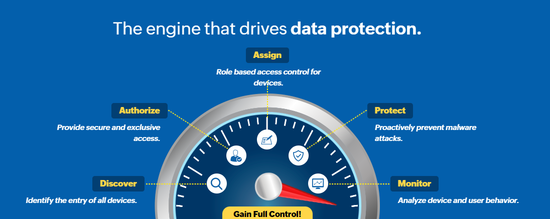 The-engine-that-drives-data-protection.