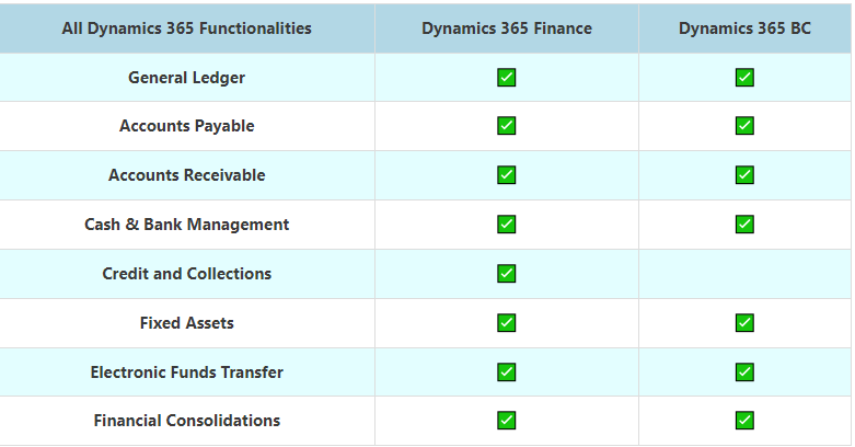 compare-dynamics-365-finance-vs-365-bc