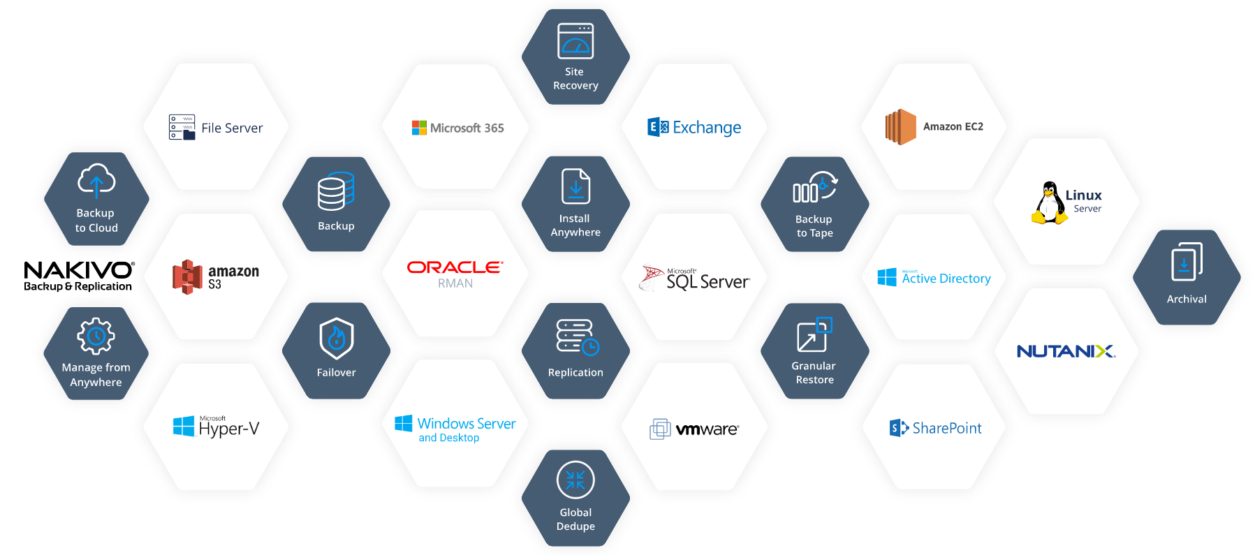 NAKIVO-Backup-amp-Replication-Overview