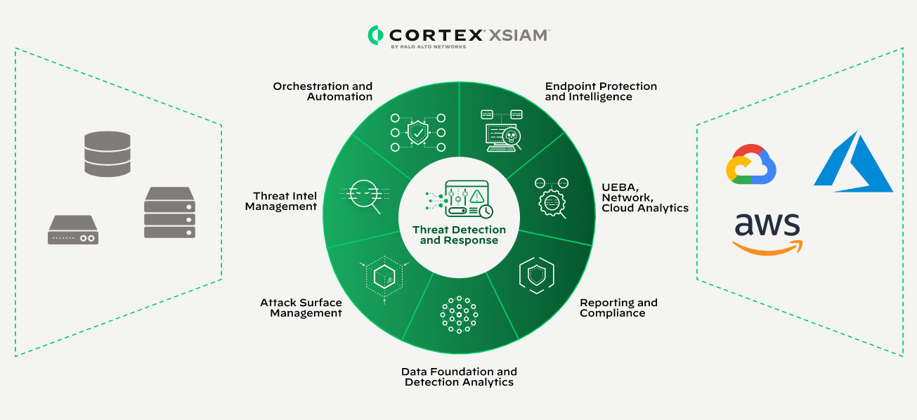 Solution-Cortex-XSIAM (1)