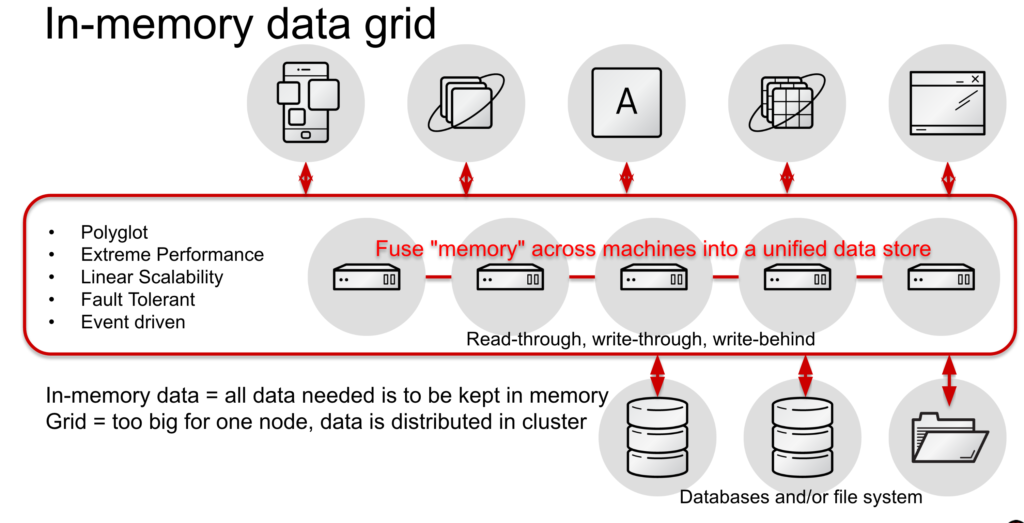 Data-Grid