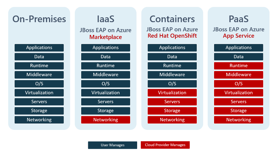 JBoss-Enterprise-Application-Platform