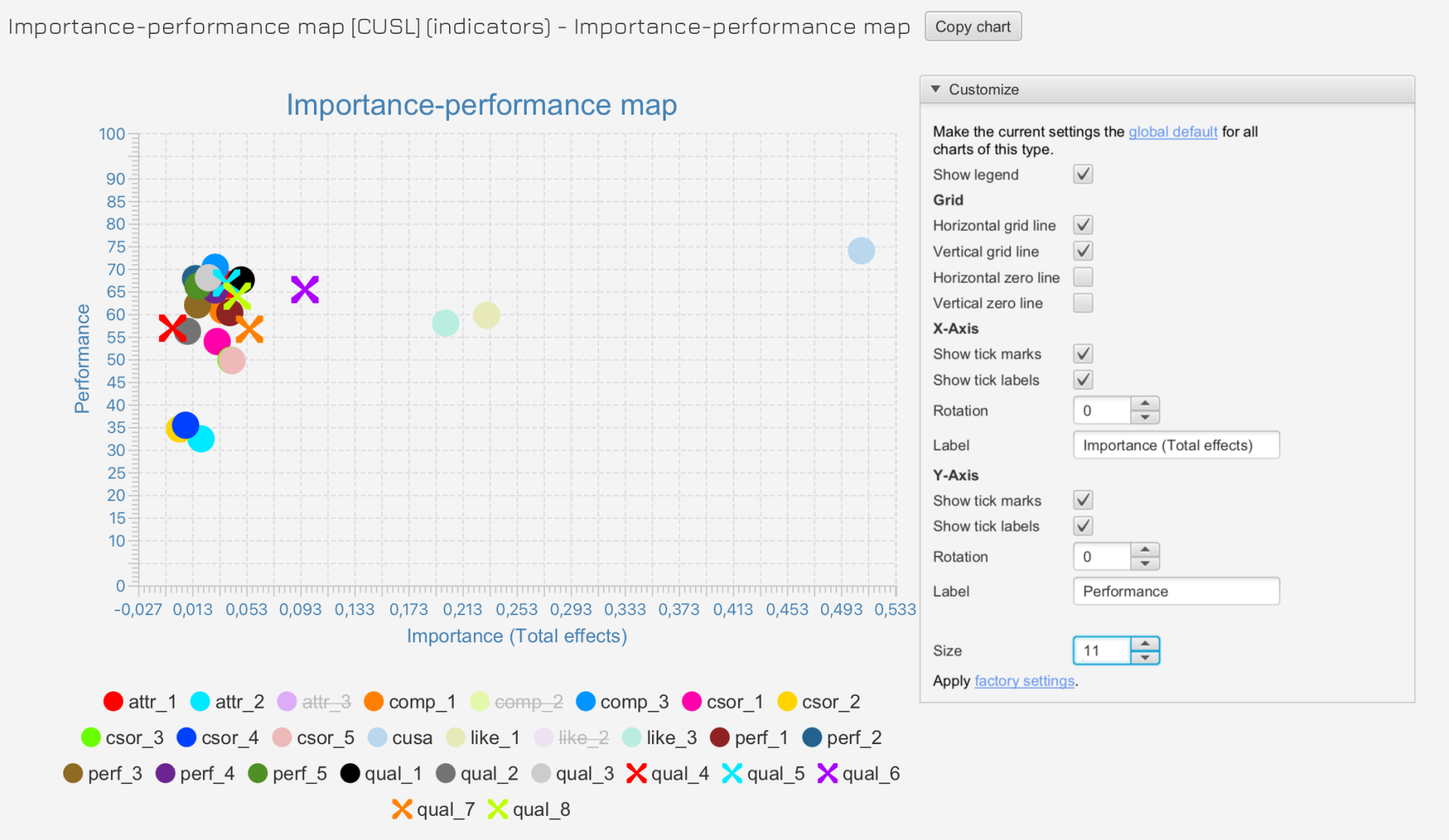 customize-charts