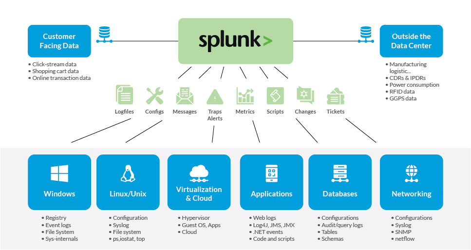 Splunk-1