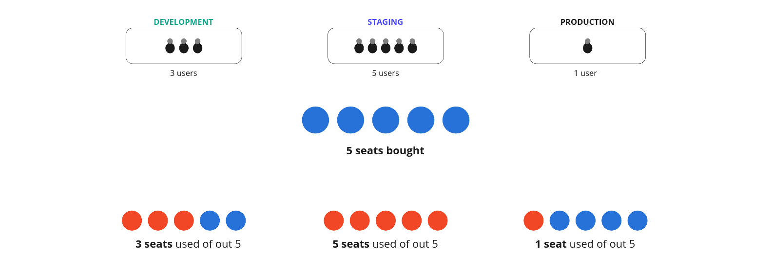 Cach-Thuc-Cap-Phep-Seats-Hoat-Dong-Key-Takeaways
