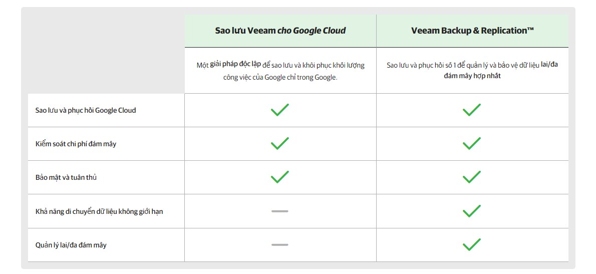 veeam-google-cloud